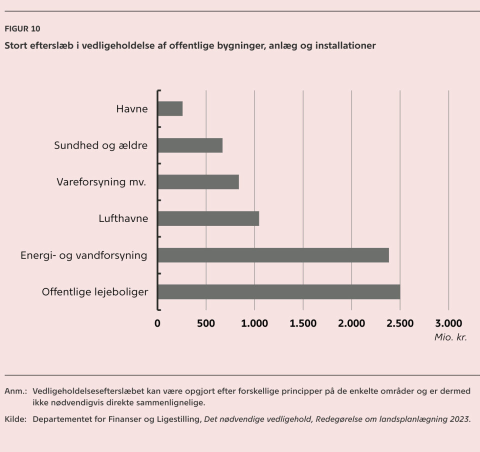 Nationalbank roser økonomien men advarer mod holdbarheds-problem