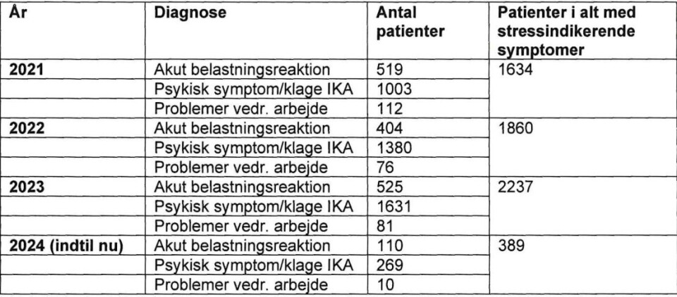 Stress pissutigalugu saaffiginnittorpassuusarput