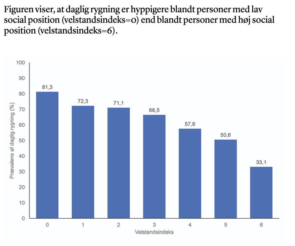 Ny rapport: Uligheden i vores sundhed stiger