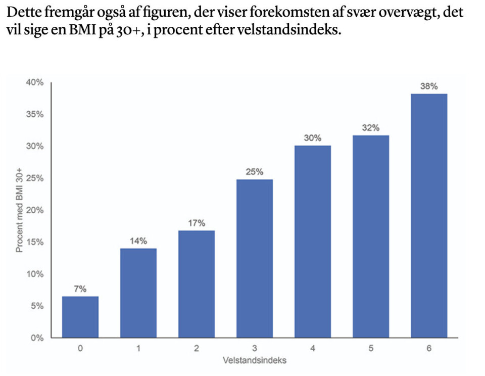 Ny rapport: Uligheden i vores sundhed stiger