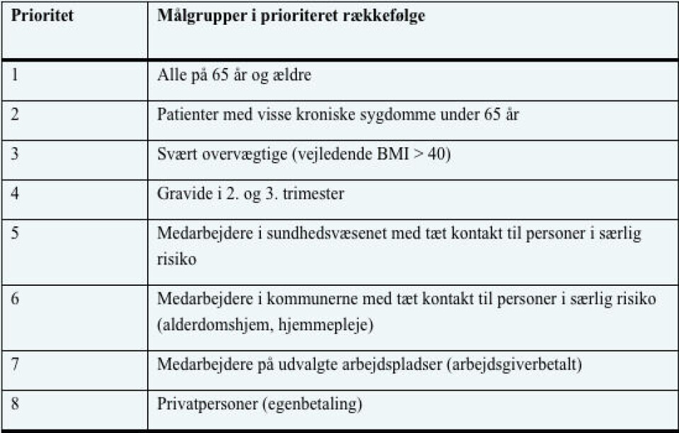 Flere borgere skal vaccineres mod influenza