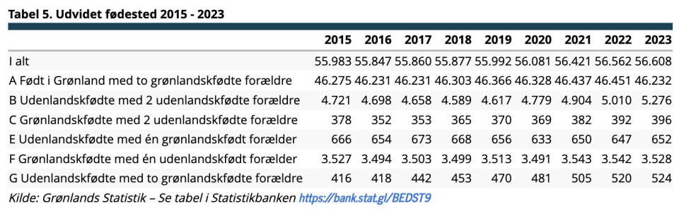 Kalaallit Nunaanni danskisut innuttaassusillit ikilisimapput