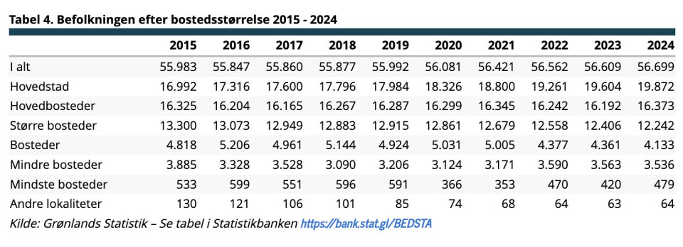 Kalaallit Nunaanni danskisut innuttaassusillit ikilisimapput