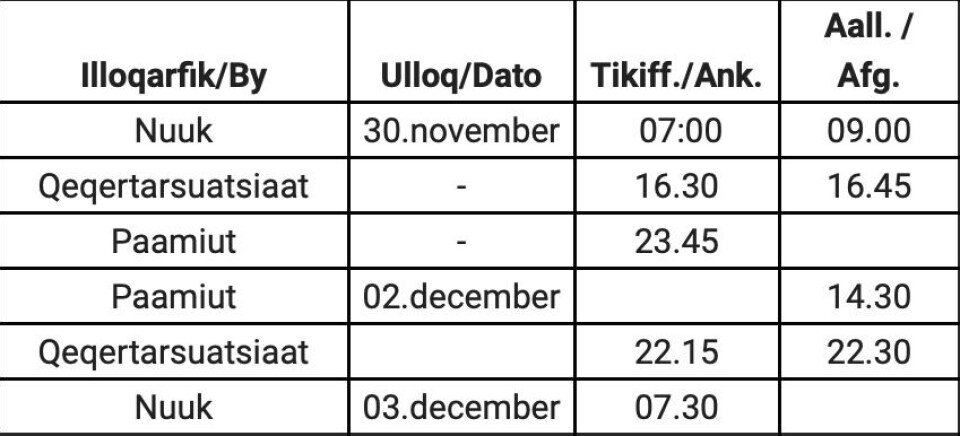 Kystskib sejler ikke til Sydgrønland