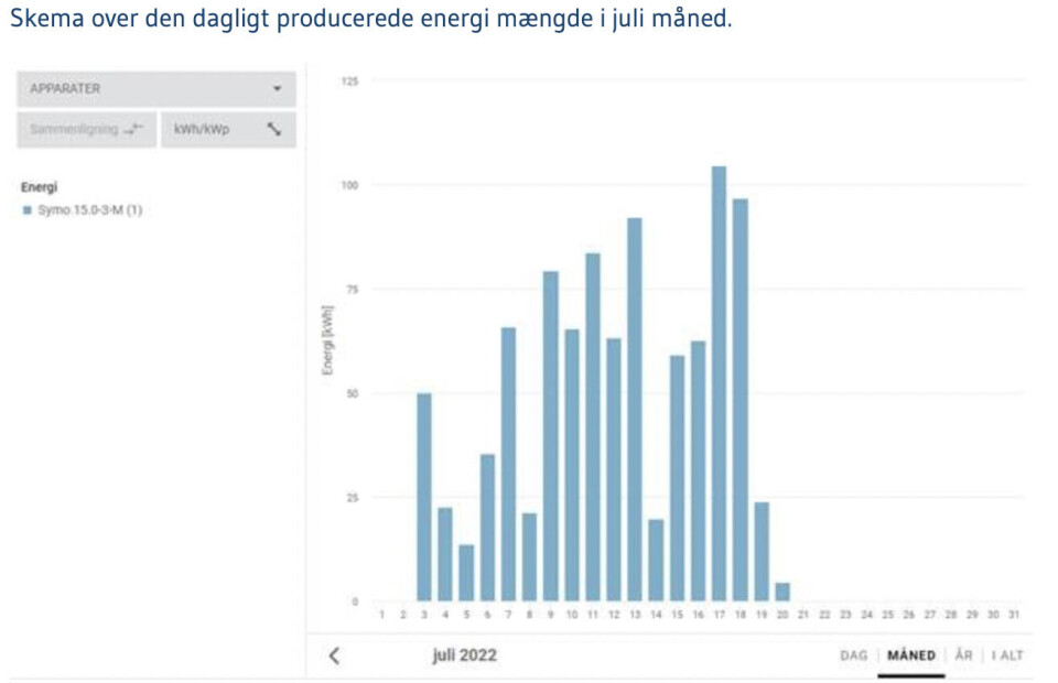 Solcelle-succes i bygd