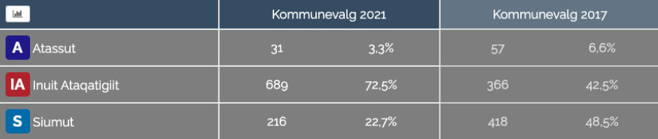 valg.gl