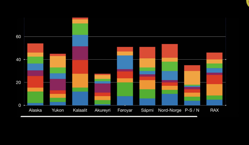Grafik fra udsendelsen med de afgivne stemmer.