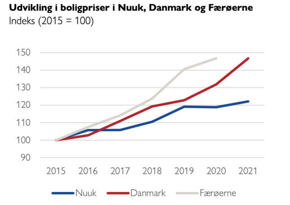 Boligpriser