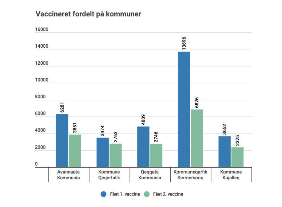 Så mange er vaccineret i byer med smitte