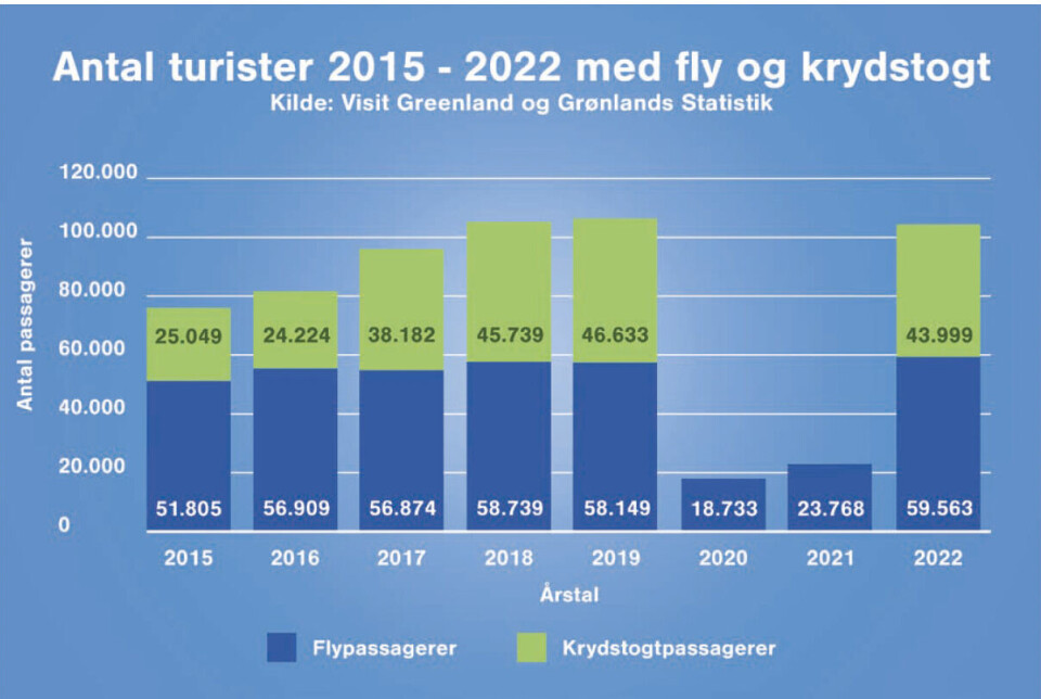 Nye lufthavne skal gavne hele landet