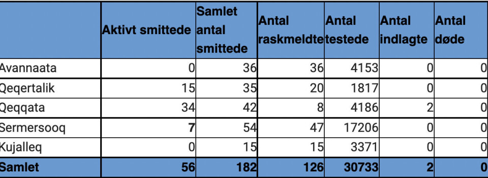 Ataasinngornermi aggustip 9-ani nal. 12 tunillatsissimasut amerlassusaat.