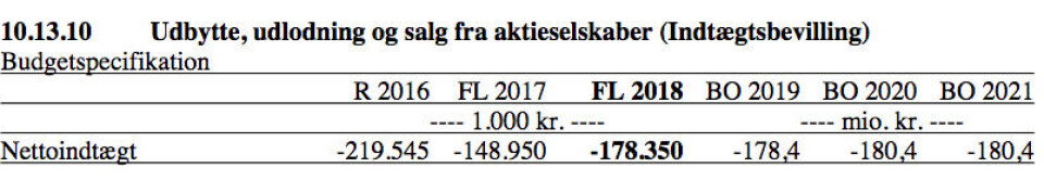 Finanslov 2018: Forventet udbytte fra de selvstyreejede selskaber