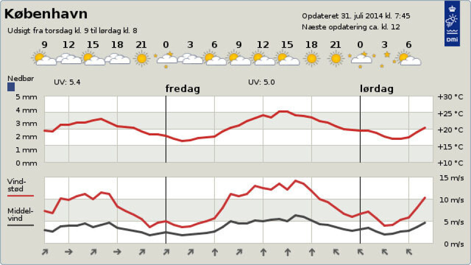 ’s vejrudsigt torsdag klokken 07.45 dansk tid for København DMI