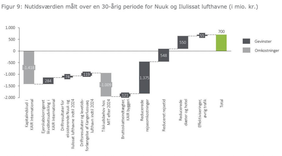 Deloitte / Naalakkersuisut