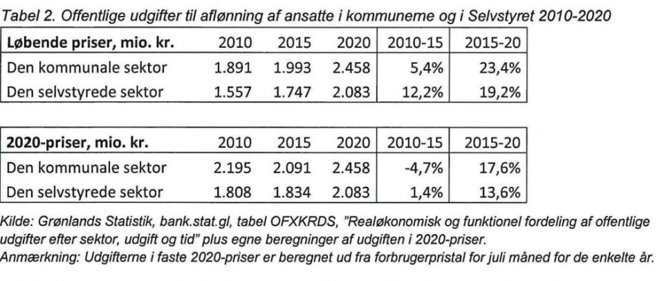 Så meget er den offentlige sektor vokset