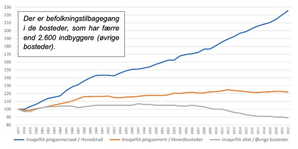Naalakkersuisut: Bekostelig norsk model kæmper forgæves mod urbanisering