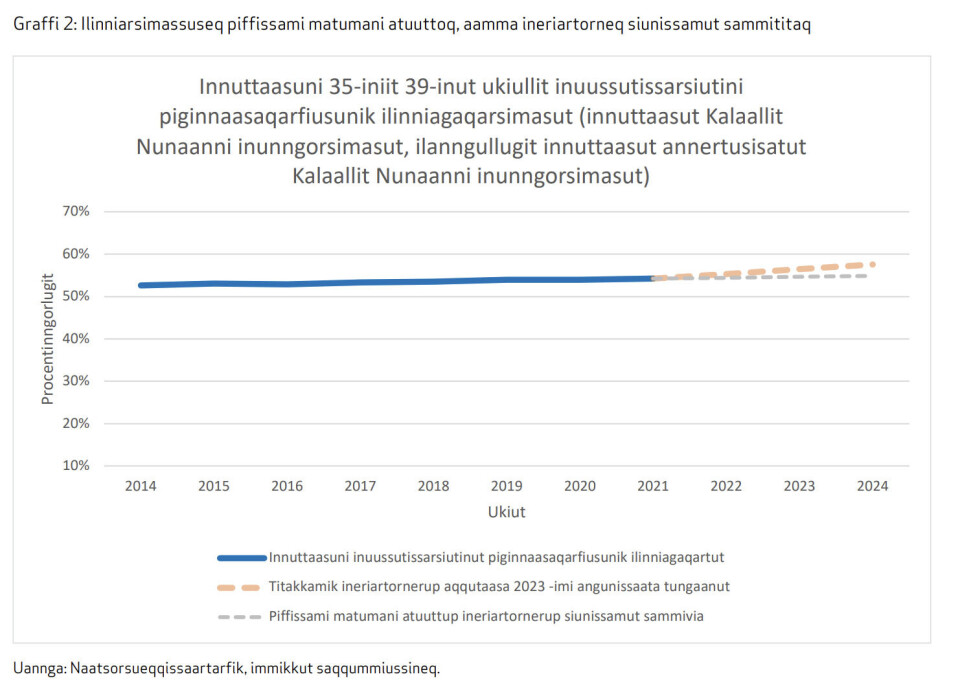 Misissueqqissaarneq: Ilinniarsimassutsip ineriartornera unittoorsimavoq – meeqqat atuarfianni kinguariartortoqarpoq
