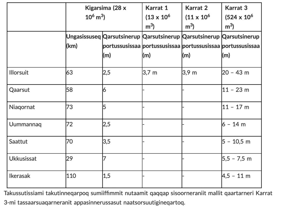 GEUS-ip Uummannap sulluani qaqqat qajannartoqartut nutaat nassaarigaat