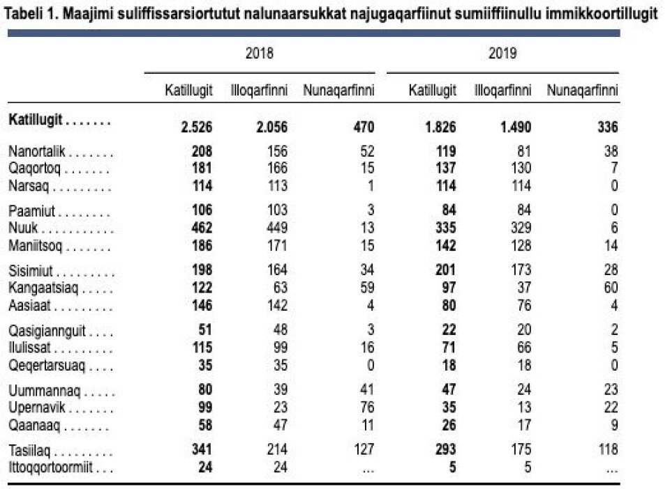 Suliffissarsiortut ikileriarujussuartut