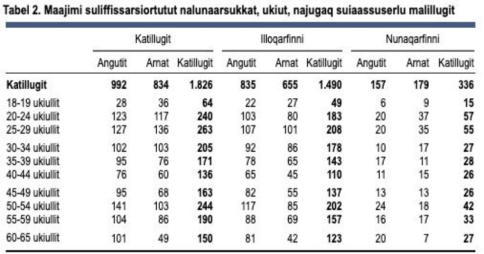 Suliffissarsiortut ikileriarujussuartut