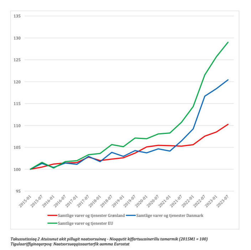 Akinik misissuineq: Iluanaarniapiluttoqanngilaq