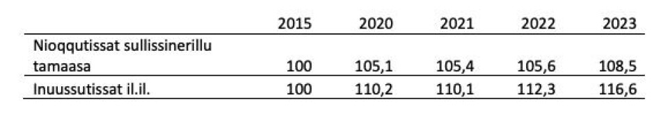 Akinik misissuineq: Iluanaarniapiluttoqanngilaq