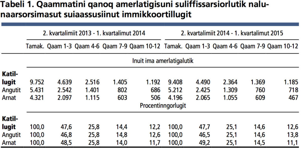 Paasissutissat: Naatsorsueqqissaartarfik Paasissutissat: Naatsorsueqqissaartarfik Leiff JosefsenPaasissutissat: Naatsorsueqqissaartarfik Paasissutissat: Naatsorsueqqissaartarfik Leiff JosefsenPaasissutissat: Naatsorsueqqissaartarfik