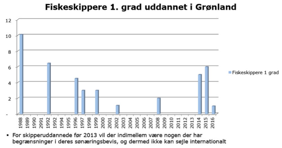 Royal Greenlandimit aarlerisaarut: Kilisaatitsinni inuttat amigalingajalerput
