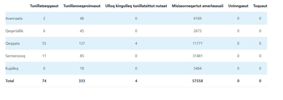 Nun.gl
